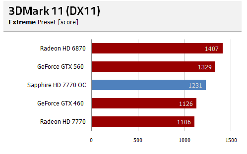 3d11 e