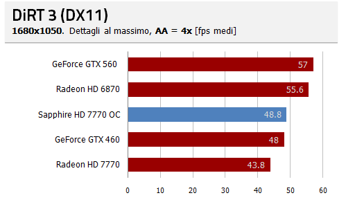 16 aa