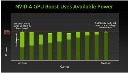 gpu-boost