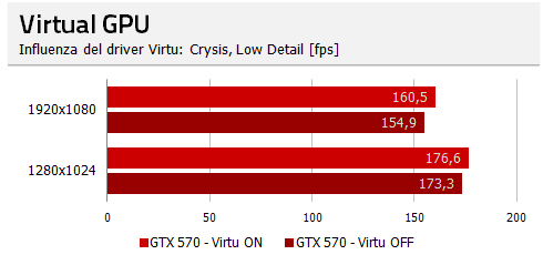 virtu-crysis-low