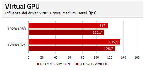 virtu-crysis-med