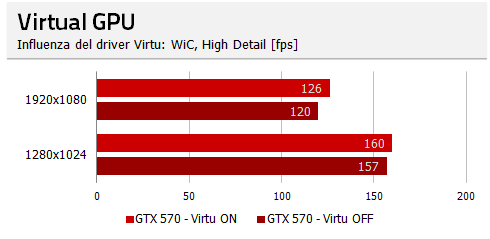 virtu-wic