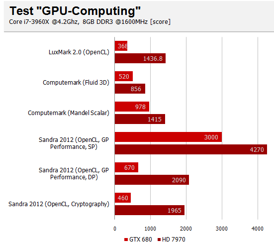 GPU C