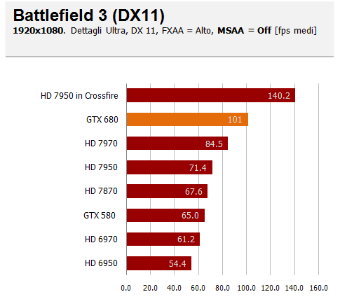 bf3 1