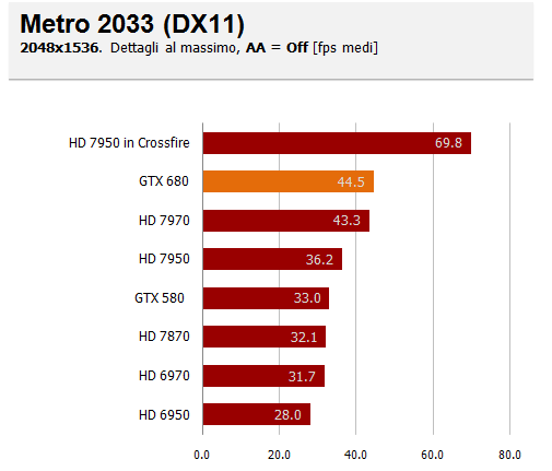 metro 2