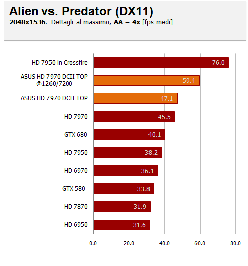 avp aa