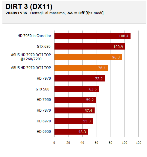 dirt3