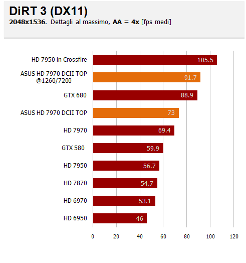 dirt3 aa