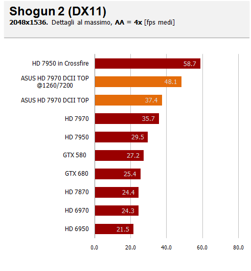 shogun2 aa