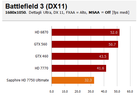 bf3 16