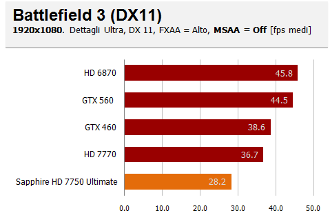 bf3 19