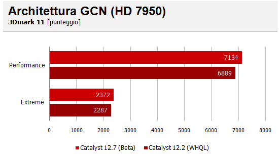 3D gcn