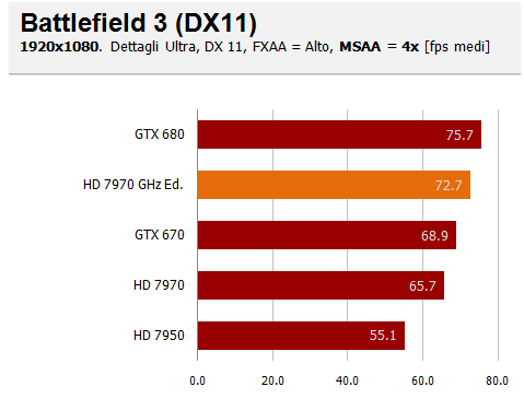 19 bf3 aa