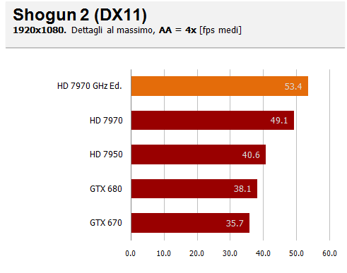 19 shogun aa