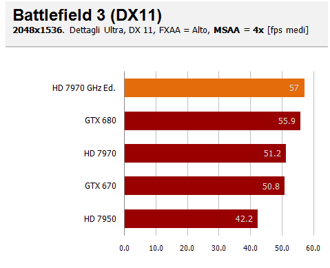 20 bf3 aa