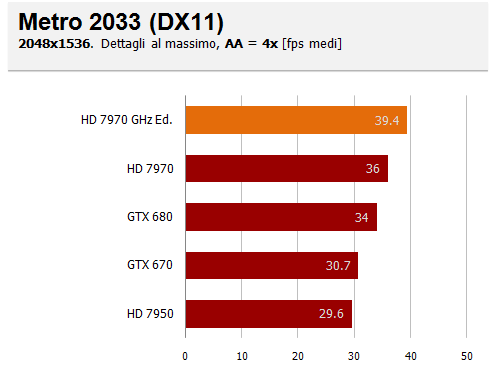 20 metro aa