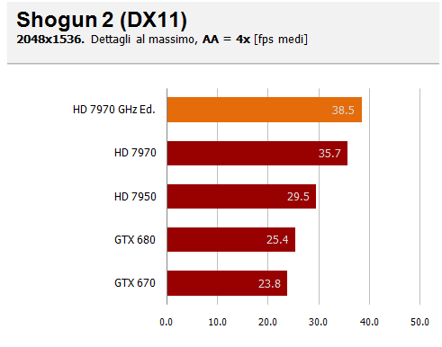 20 shogun aa