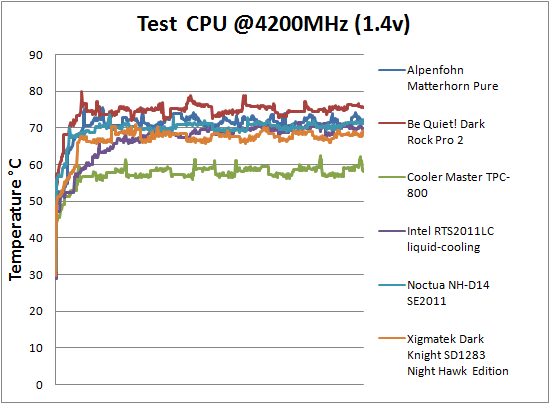 overclock linee