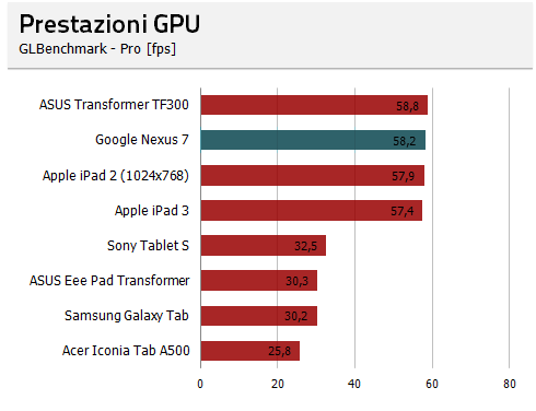 nexus710