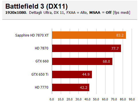 bf3