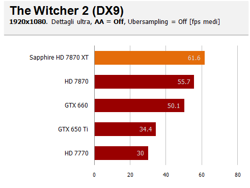 tw2 fix