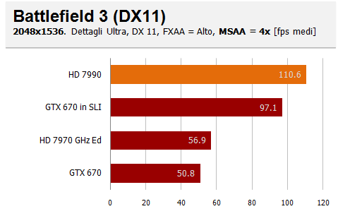 bf3 aa