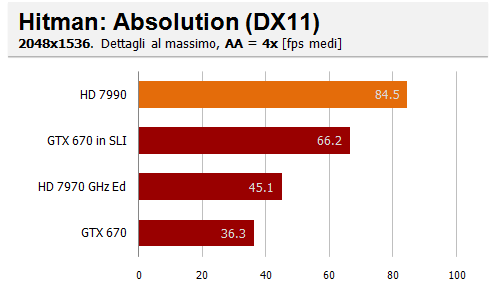 hitman aa