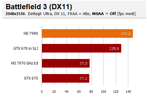 bf3