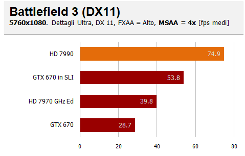 bf3