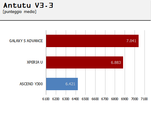 antutu