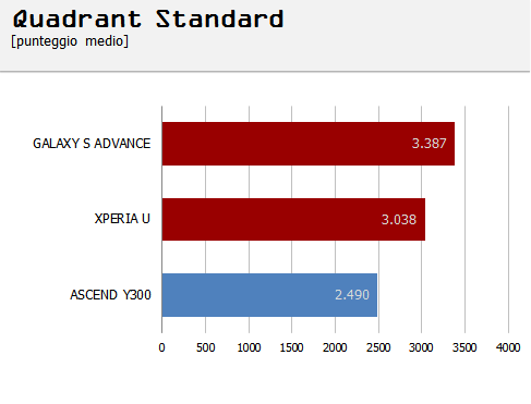 quadrant