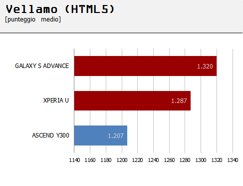 vellamo html5