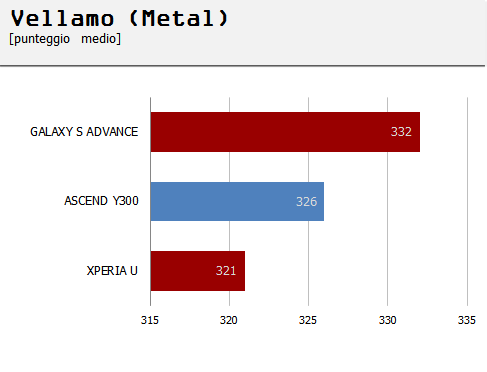 vellamo metal