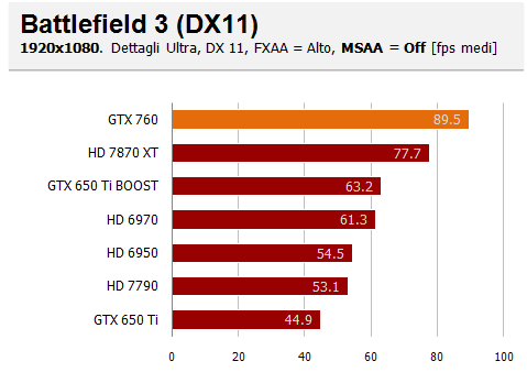 battelfield