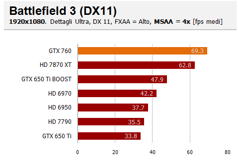 battlefield aa