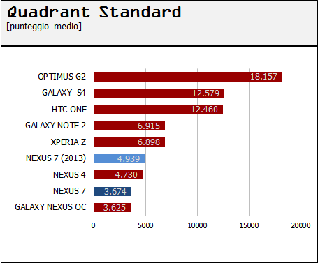 n7 13 quadrant 2