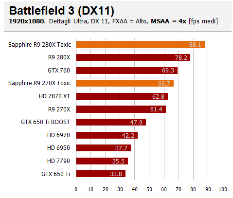 battlefield aa