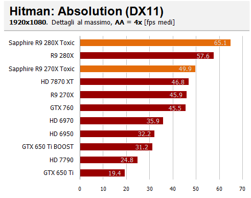 hitman aa