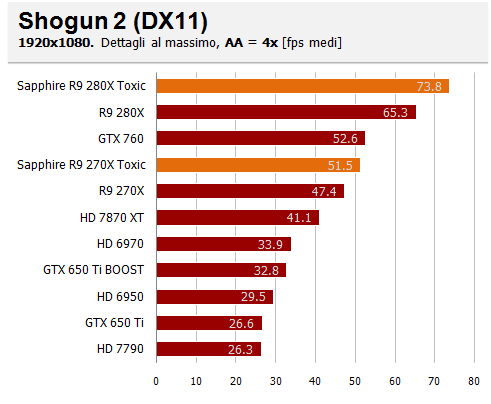 shogun aa