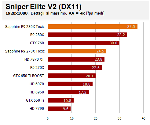 sniper aa