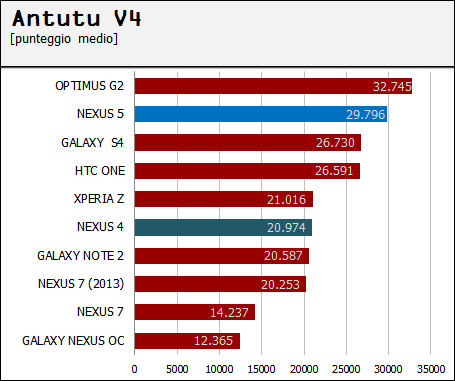 antutu-n5