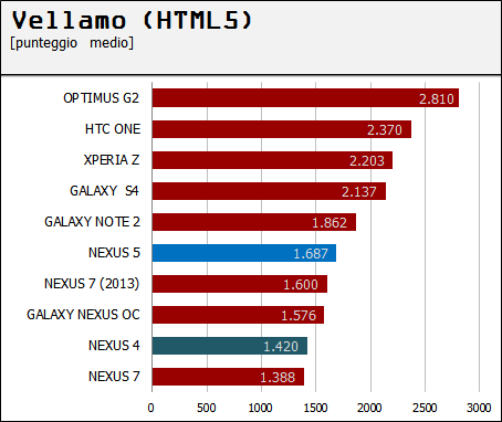 html5-n5