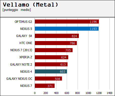 metal-n5