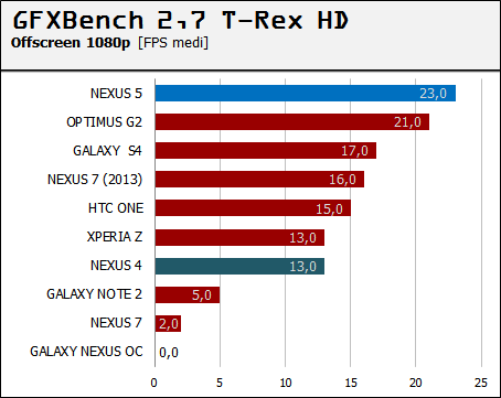 trex-n5