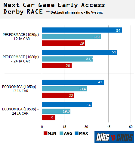 ncg derby