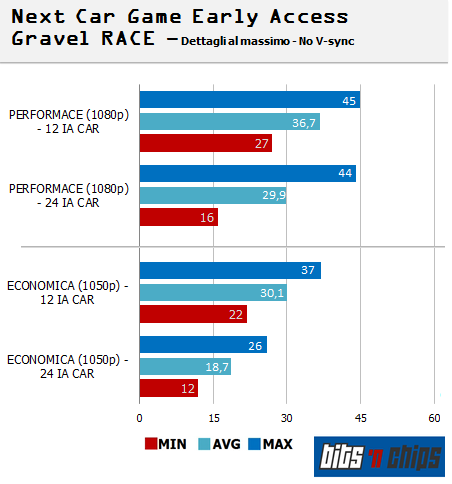 ncg gravel