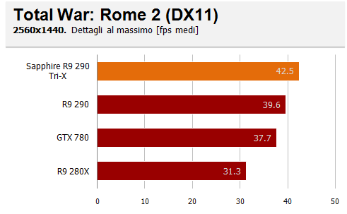 Rome2