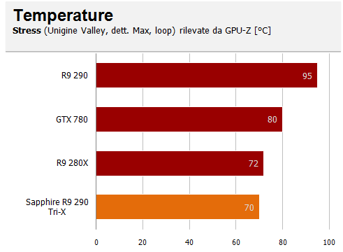 temp stress