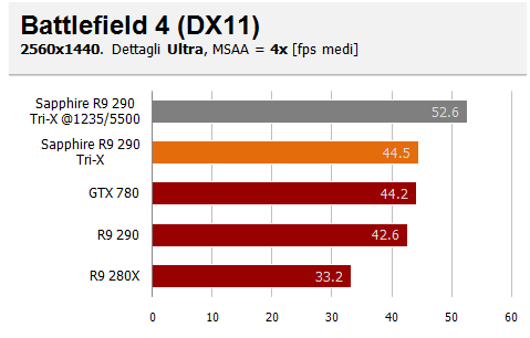 bf4