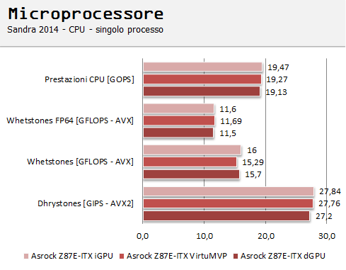 cpu2